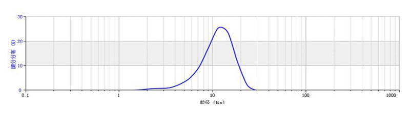 NMC 811 particle size distribution