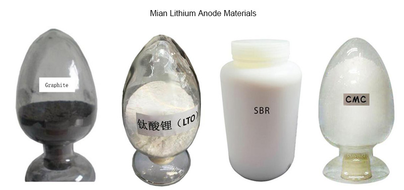 Main Lithium Anode Materials