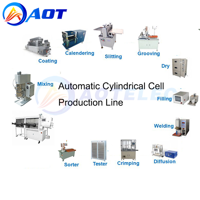 cylinder cell production line