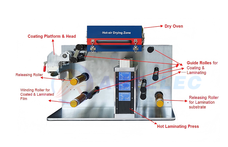 Versatile R2R Coating Machine Versatile R2R Coating Machine