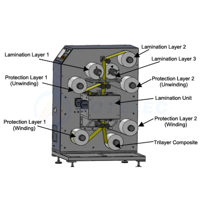 Roll-to-Roll Hot Laminator