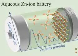 zinc-ion battery