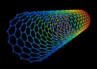 de nouveaux changements sur le marché des matériaux de nanotubes de carbone