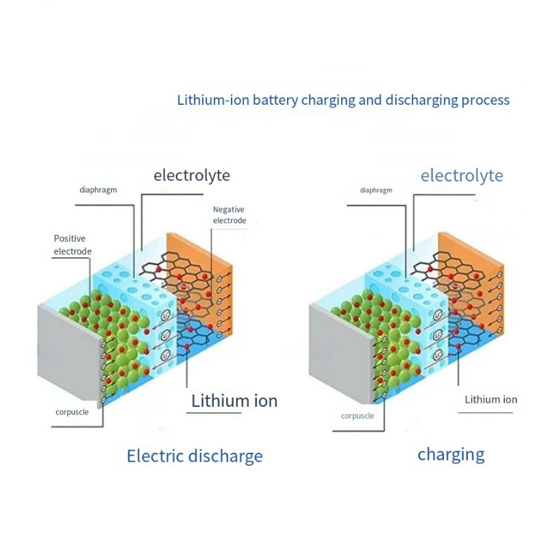 Guide des matériaux pour les batteries au lithium
